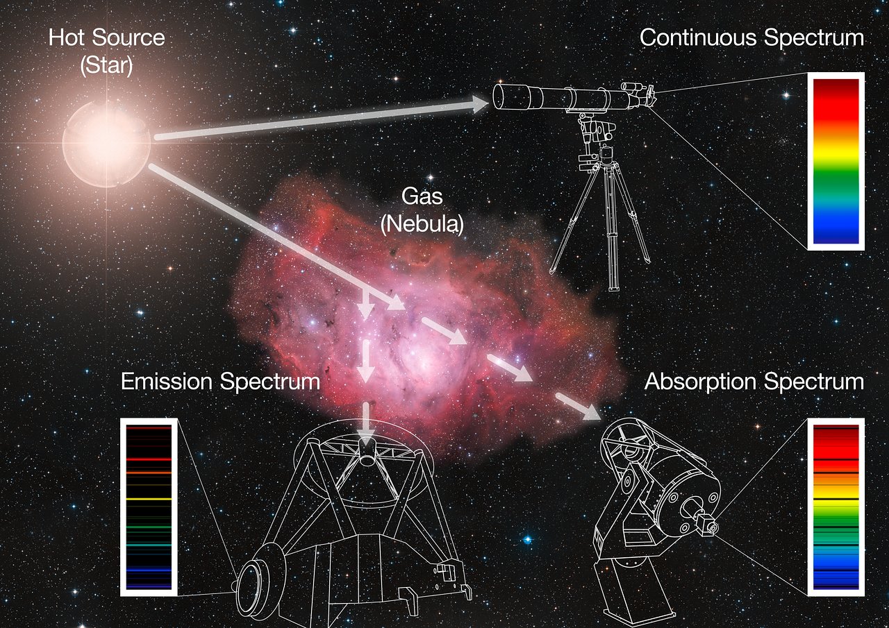 ESO spectroscopy oli 6